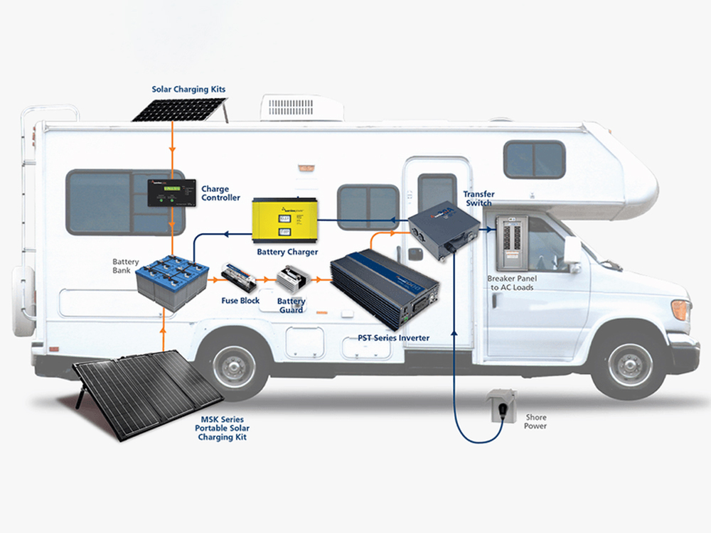 RV-GIF-Final-2